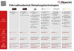 Damen Fahrradhandschuhe RAINAU