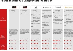 Damen und Herren Fahrradhandschuhe 